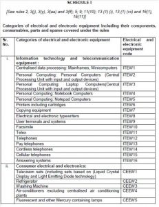 Figure 1: Categories of EEE in scope of the revised WEEE regulation